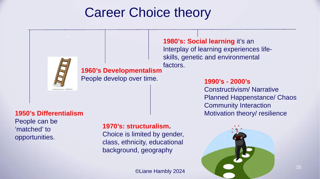 Liane Hambly lhambly@btinternet.com - slide 25 of 43