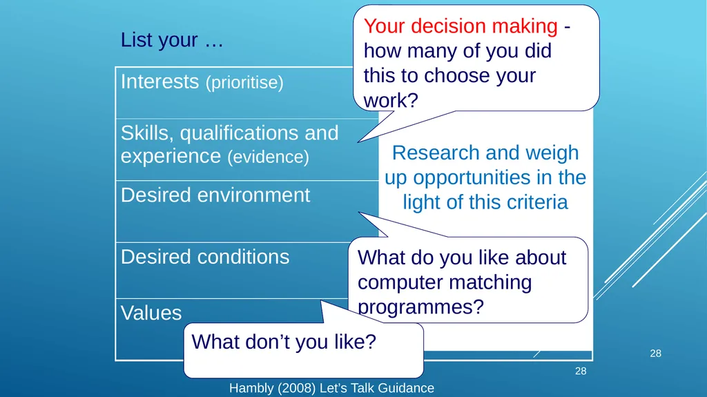 Liane Hambly lhambly@btinternet.com - slide 28 of 43