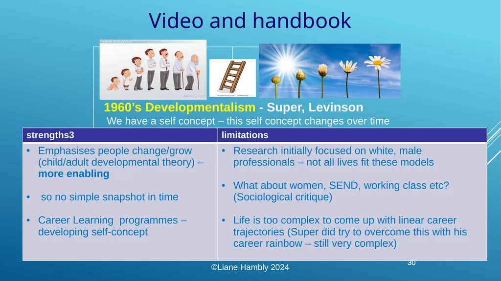 Liane Hambly lhambly@btinternet.com - slide 30 of 43