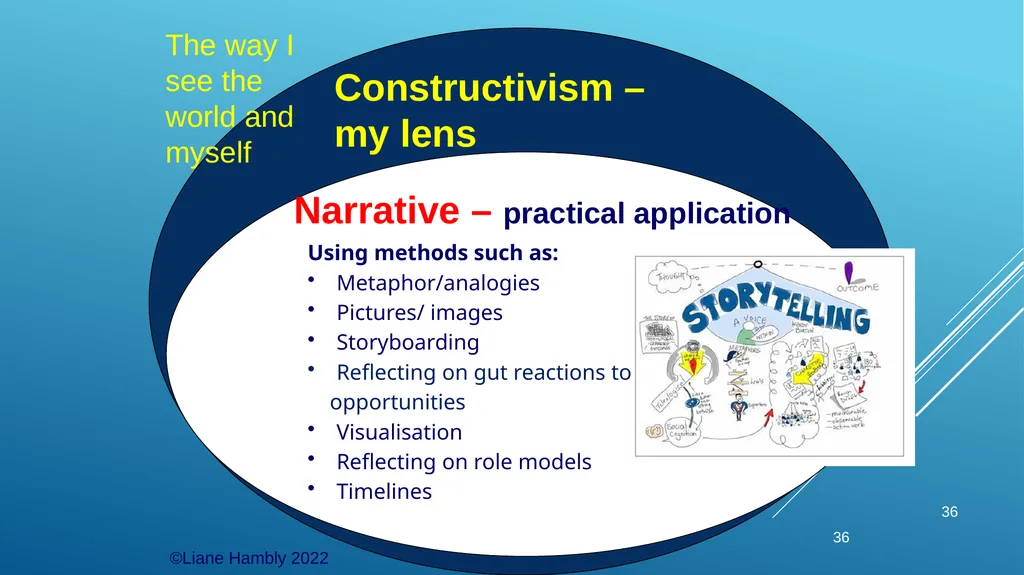 Liane Hambly lhambly@btinternet.com - slide 36 of 43
