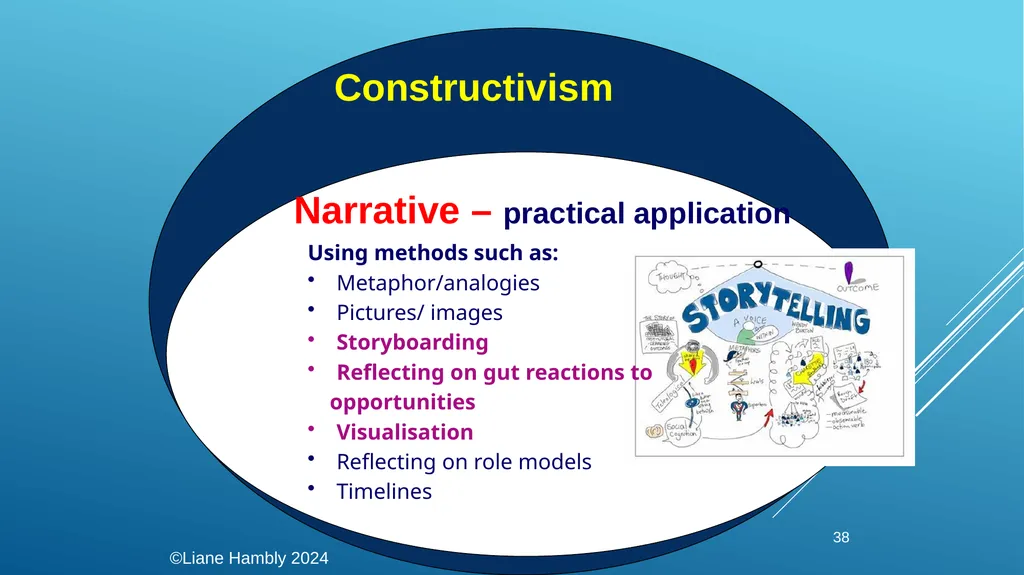 Liane Hambly lhambly@btinternet.com - slide 38 of 43