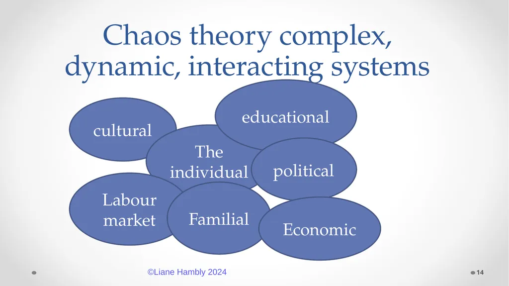 Liane Hambly lhambly@btinternet.com - slide 14 of 43
