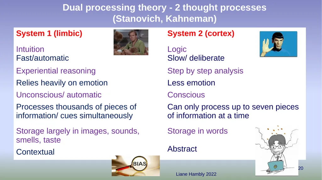 Liane Hambly lhambly@btinternet.com - slide 20 of 43