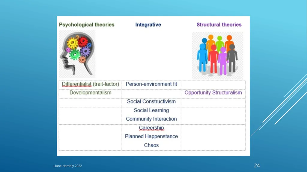 Liane Hambly lhambly@btinternet.com - slide 24 of 43