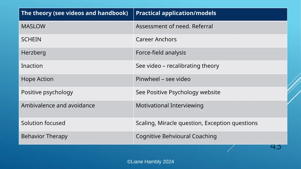 Liane Hambly lhambly@btinternet.com - slide 43 of 43