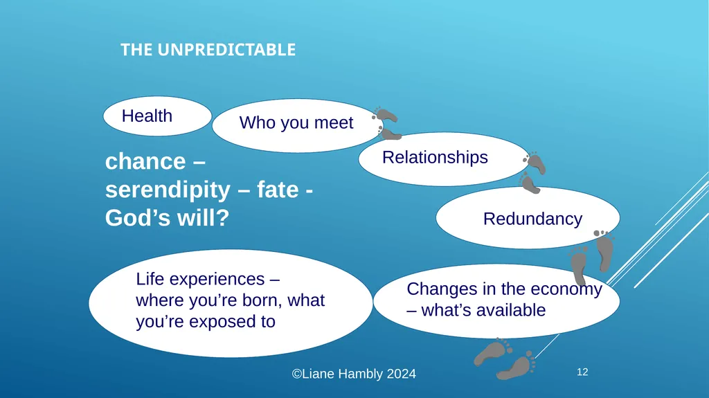 Liane Hambly lhambly@btinternet.com - slide 12 of 43