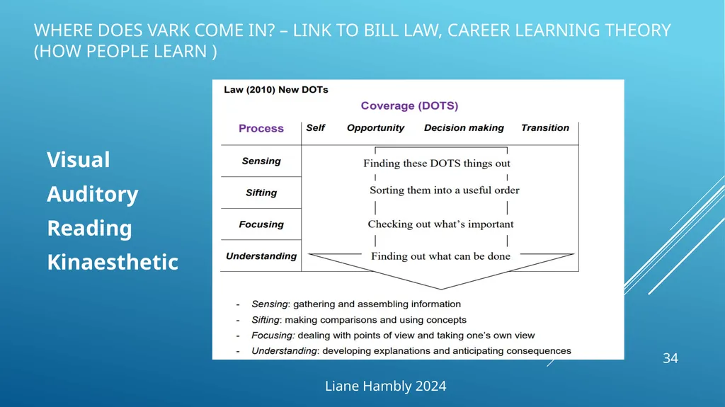 Liane Hambly lhambly@btinternet.com - slide 34 of 43