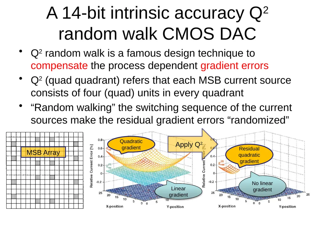 Nonlinearities for current-steering DACs Static - slide 3 of 23