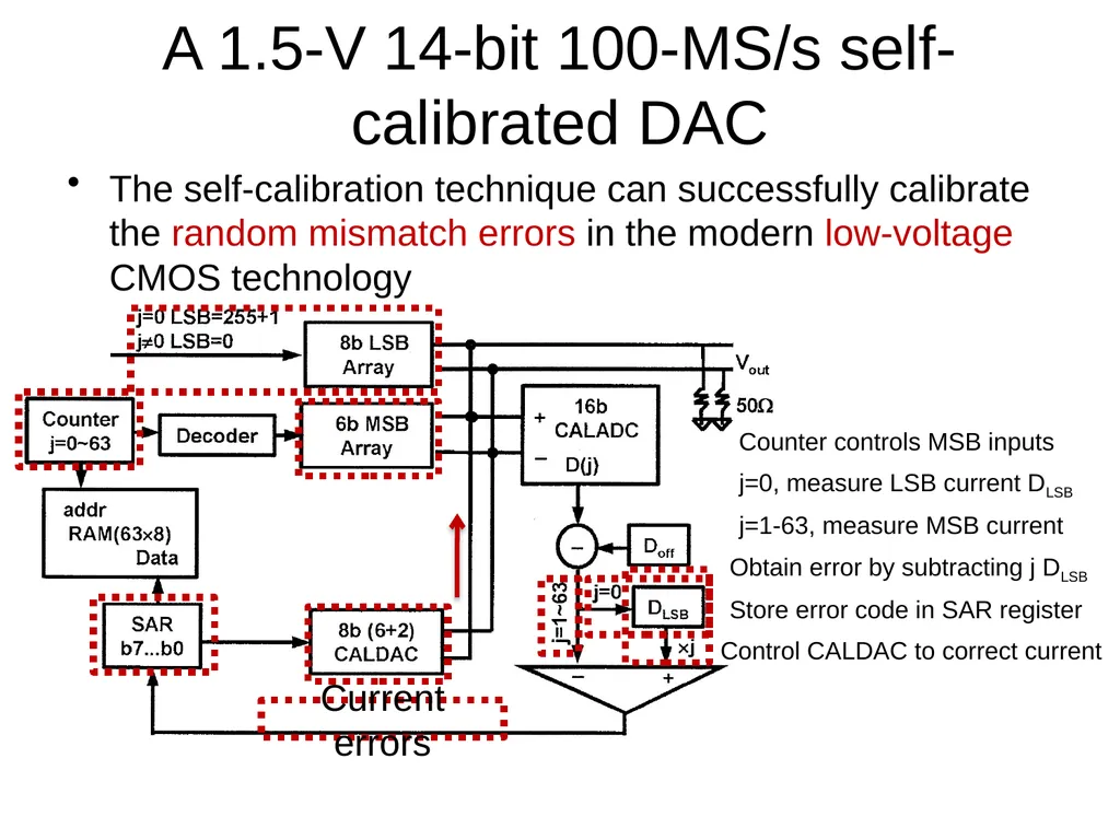 Nonlinearities for current-steering DACs Static - slide 8 of 23