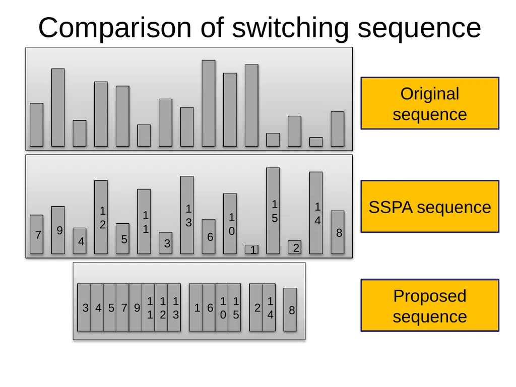 Nonlinearities for current-steering DACs Static - slide 20 of 23