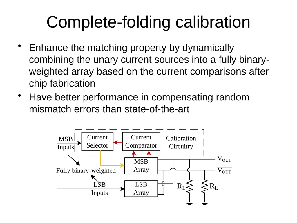 Nonlinearities for current-steering DACs Static - slide 16 of 23