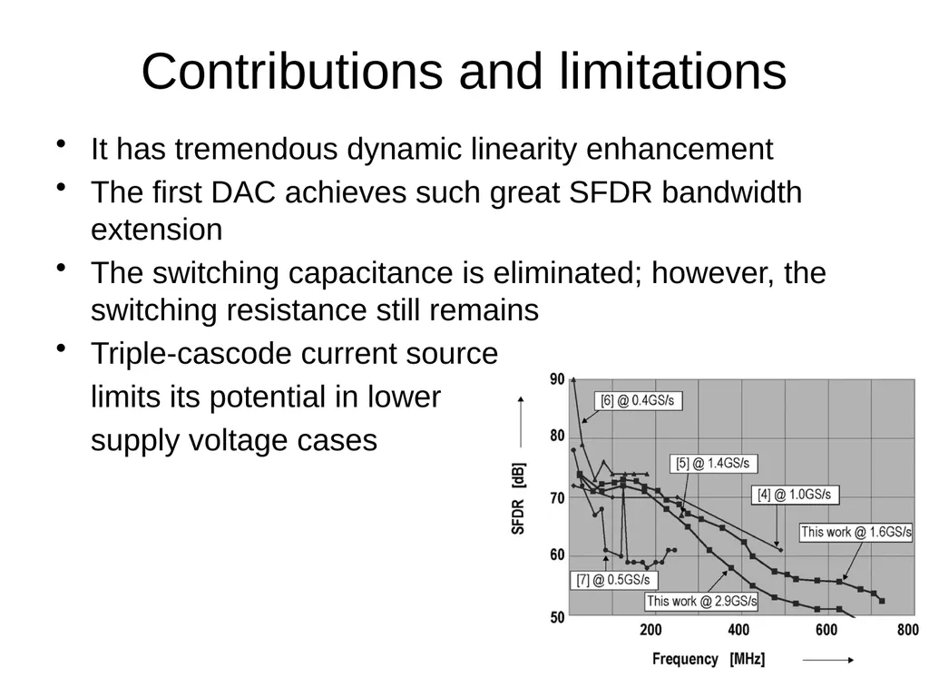 Nonlinearities for current-steering DACs Static - slide 15 of 23