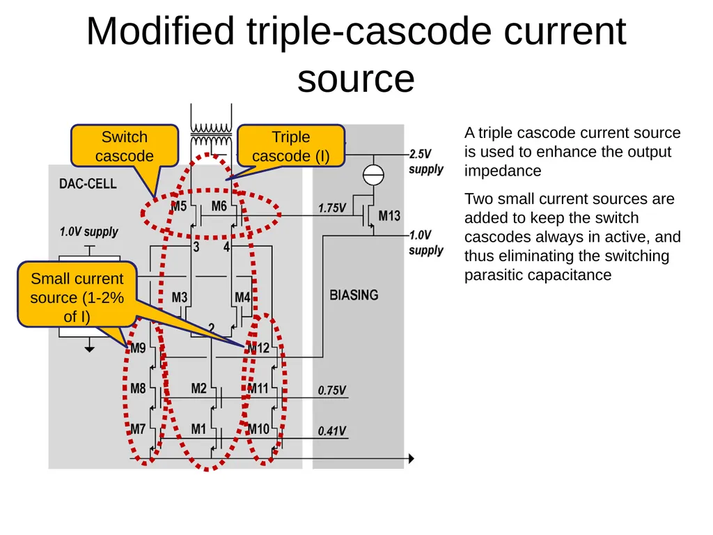 Nonlinearities for current-steering DACs Static - slide 14 of 23