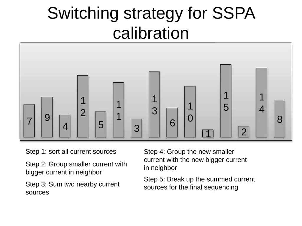 Nonlinearities for current-steering DACs Static - slide 11 of 23