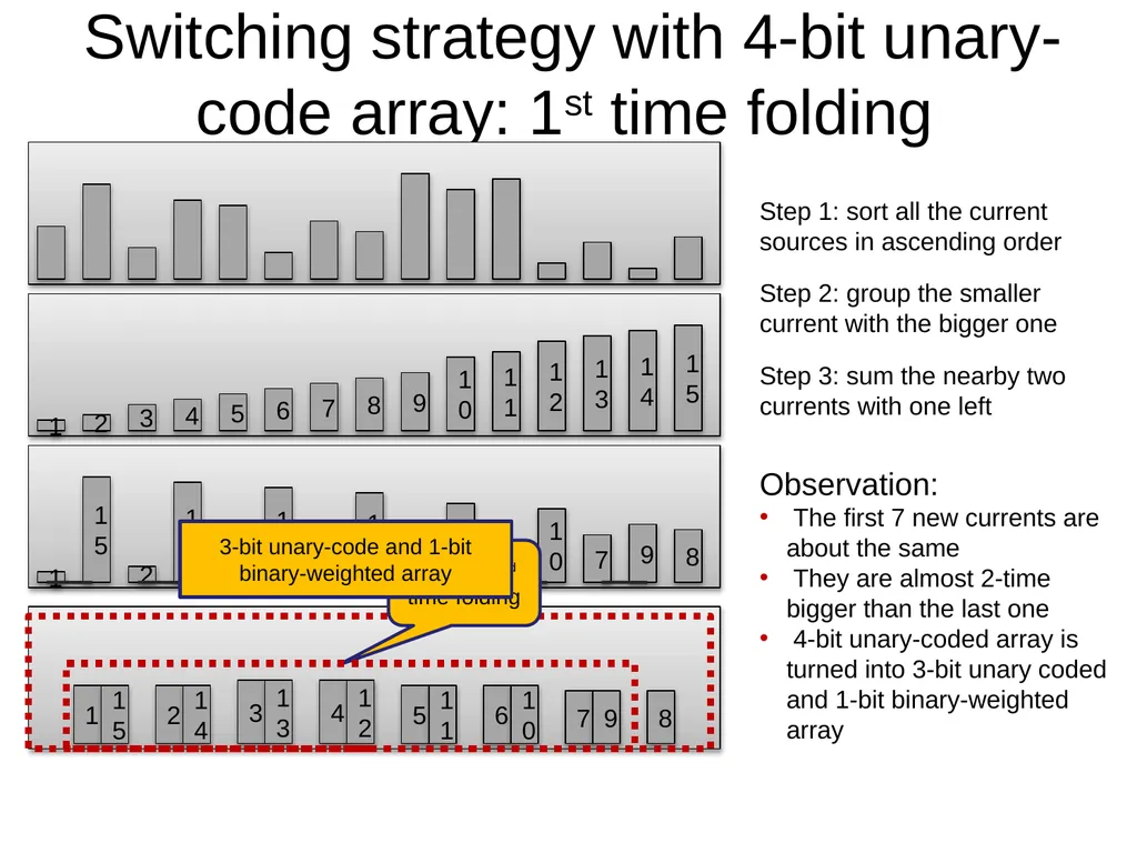 Nonlinearities for current-steering DACs Static - slide 17 of 23