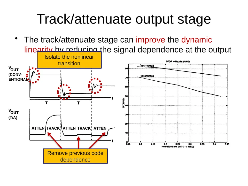 Nonlinearities for current-steering DACs Static - slide 6 of 23