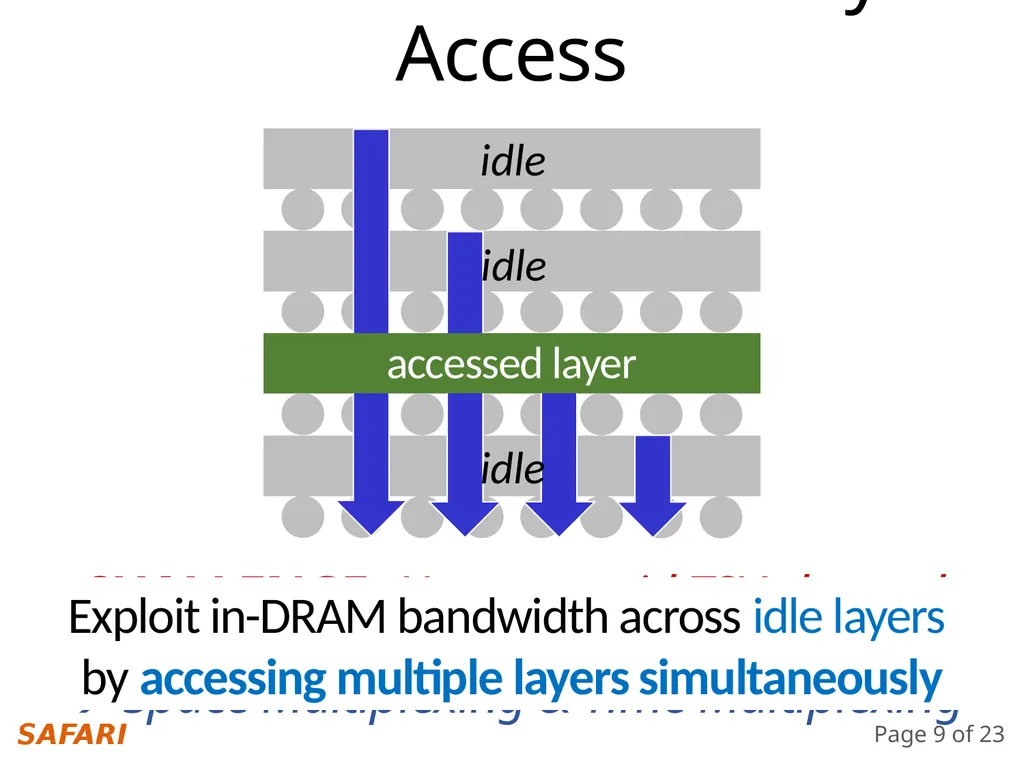 Simultaneous Multi-Layer Access Improving - slide 9 of 30