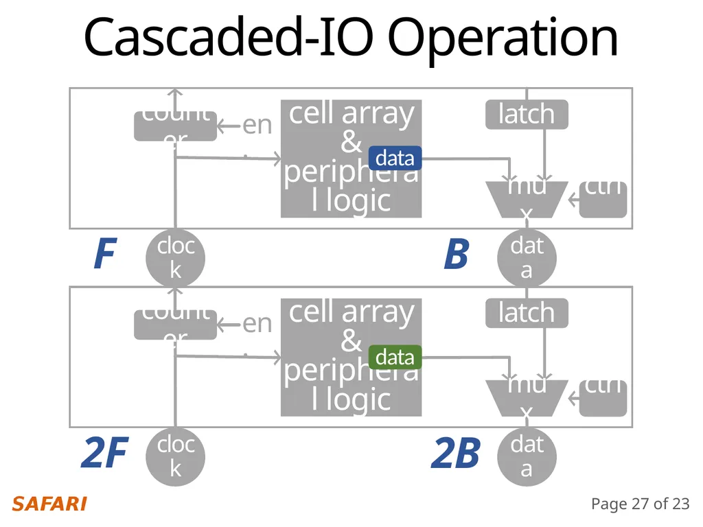 Simultaneous Multi-Layer Access Improving - slide 27 of 30