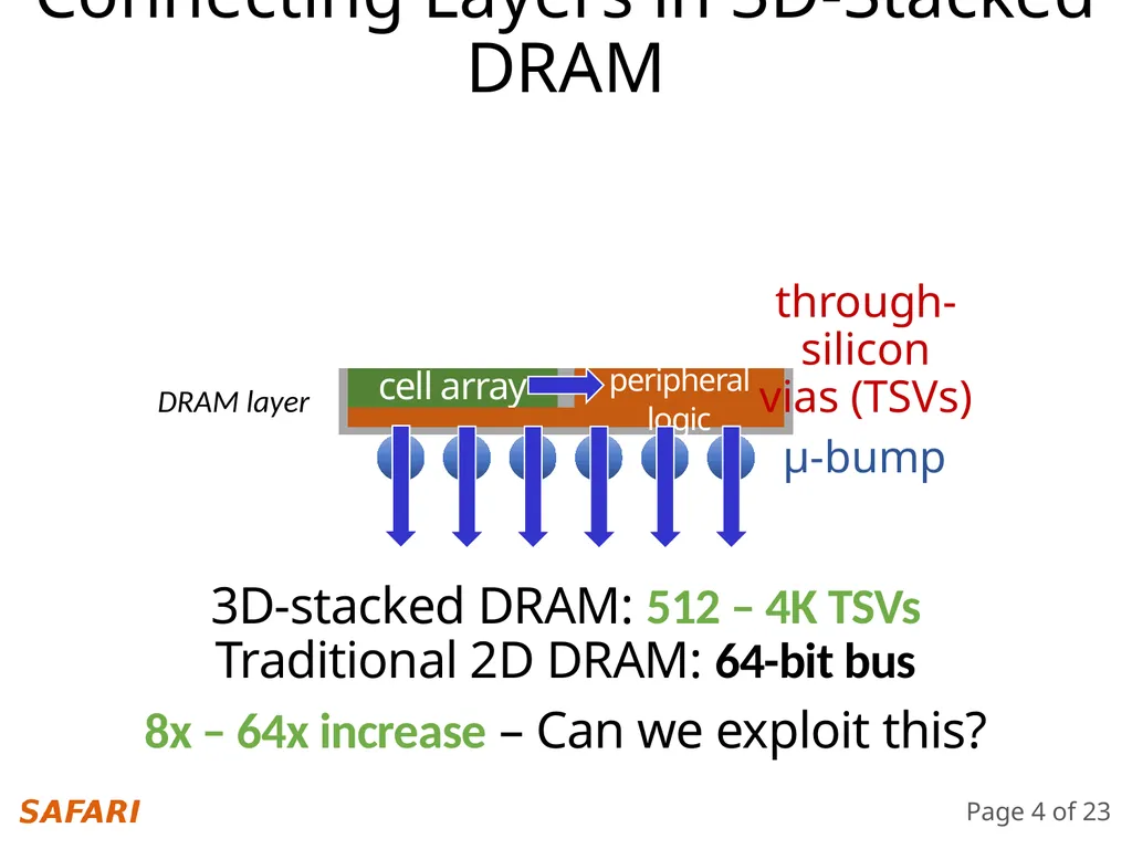 Simultaneous Multi-Layer Access Improving - slide 4 of 30