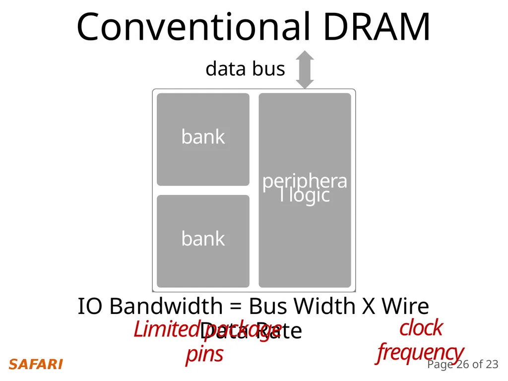 Simultaneous Multi-Layer Access Improving - slide 26 of 30