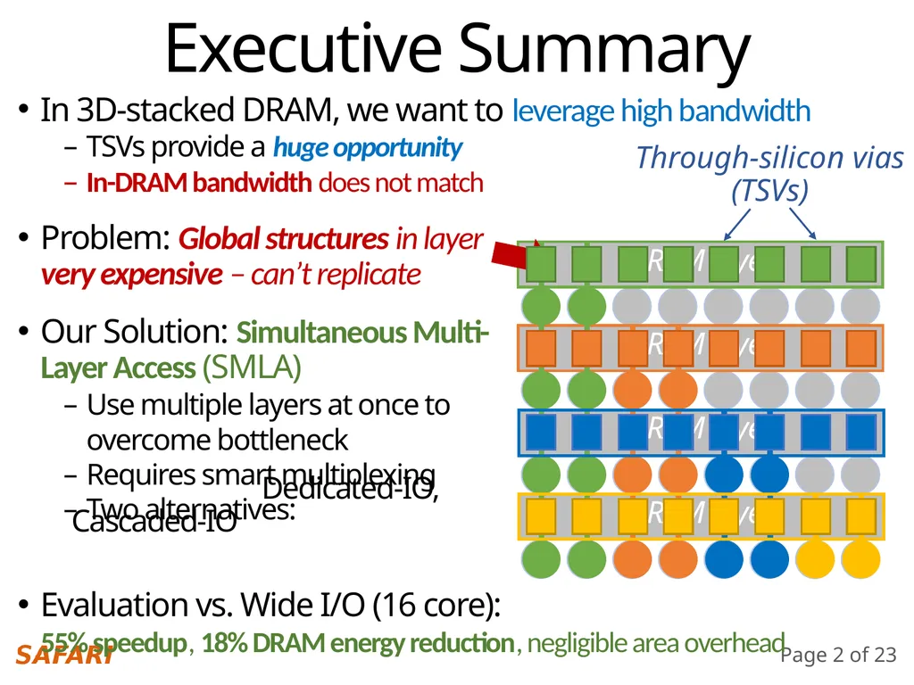Simultaneous Multi-Layer Access Improving - slide 2 of 30