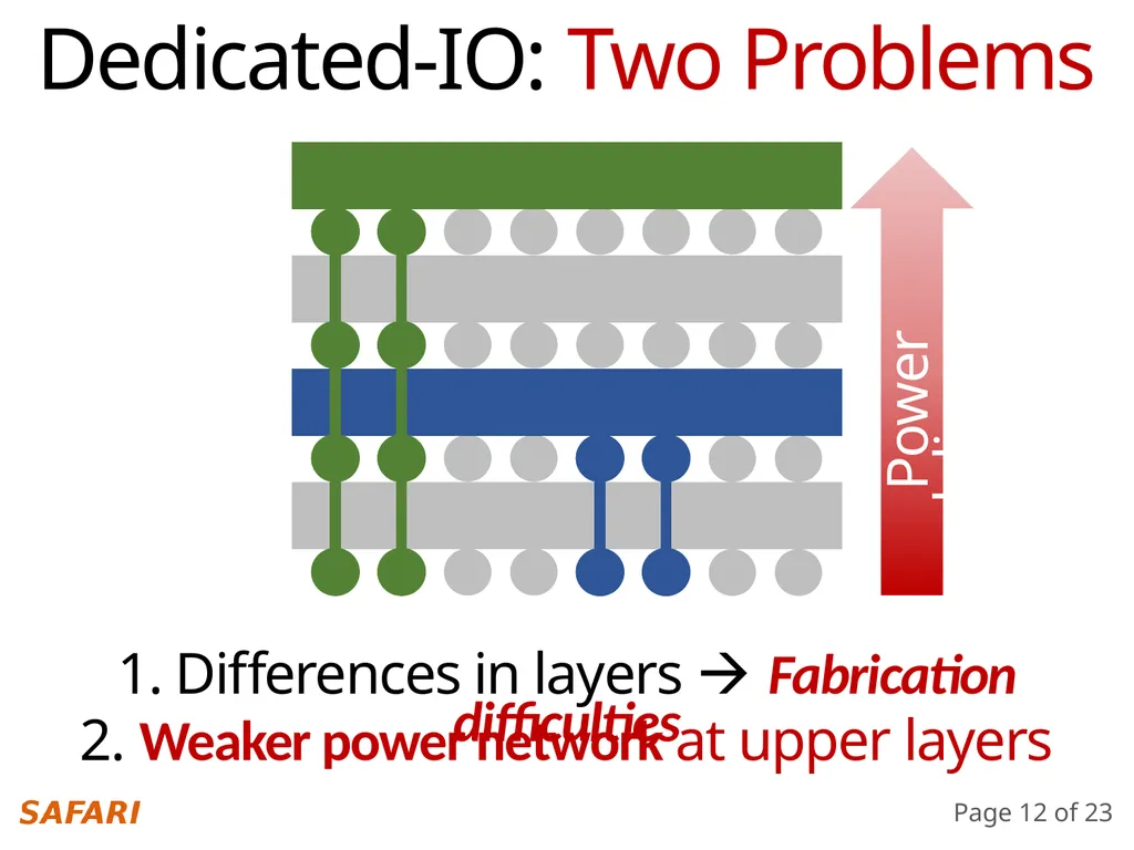 Simultaneous Multi-Layer Access Improving - slide 12 of 30