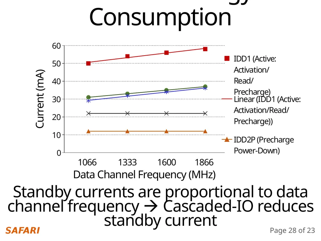 Simultaneous Multi-Layer Access Improving - slide 28 of 30