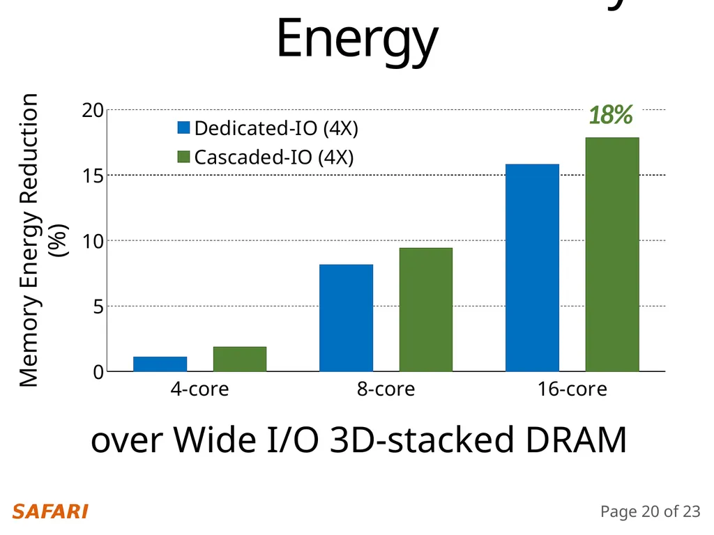 Simultaneous Multi-Layer Access Improving - slide 20 of 30