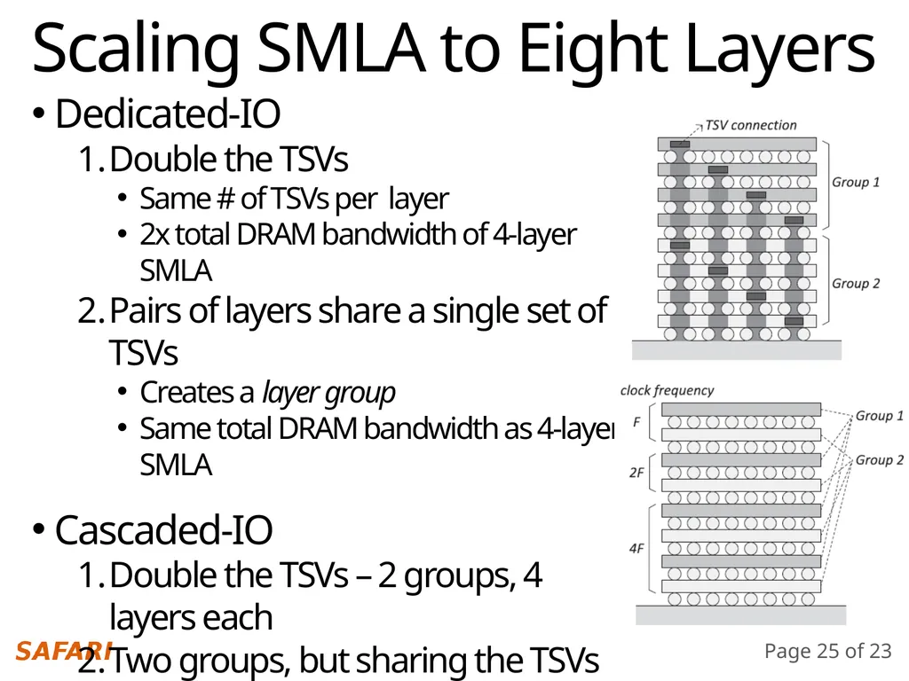 Simultaneous Multi-Layer Access Improving - slide 25 of 30
