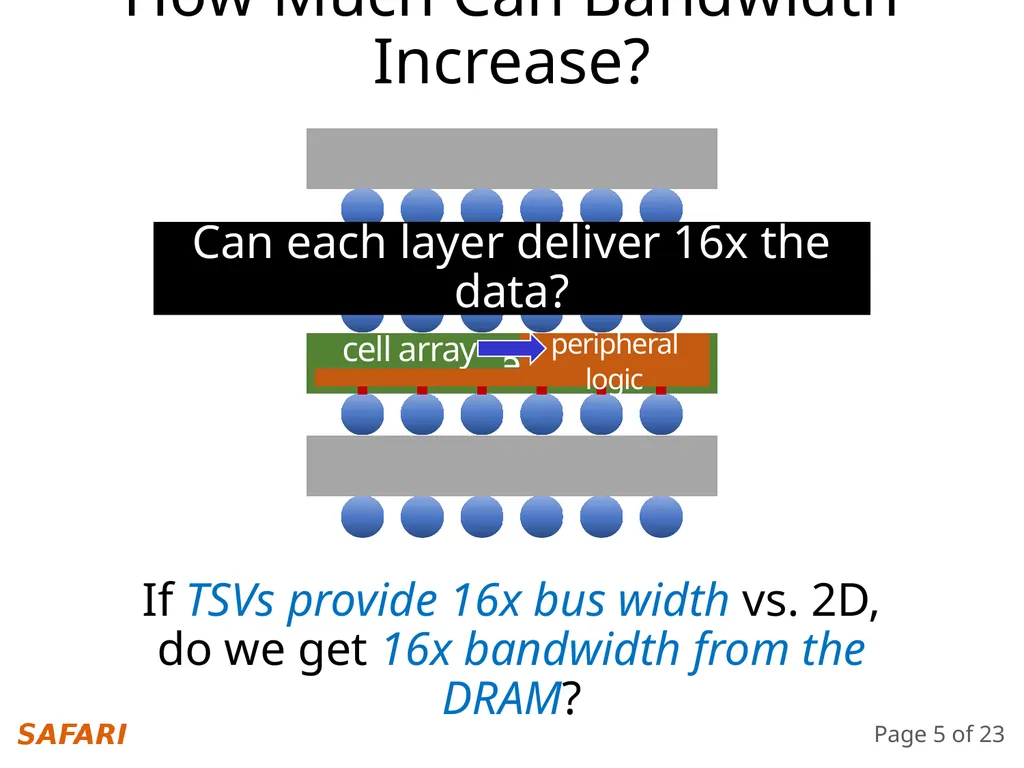 Simultaneous Multi-Layer Access Improving - slide 5 of 30