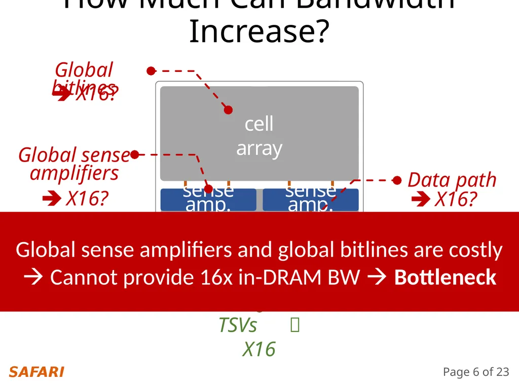 Simultaneous Multi-Layer Access Improving - slide 6 of 30