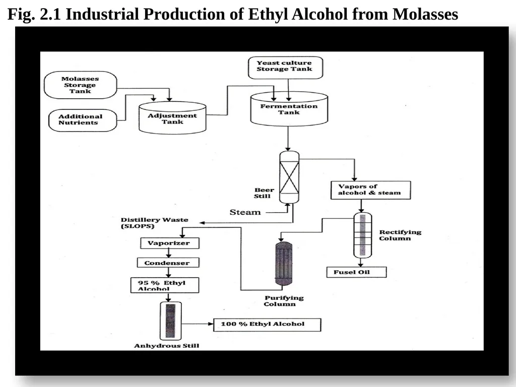 Unit – II Industrial Productions Mr. S. N. Mendhe - slide 12 of 23