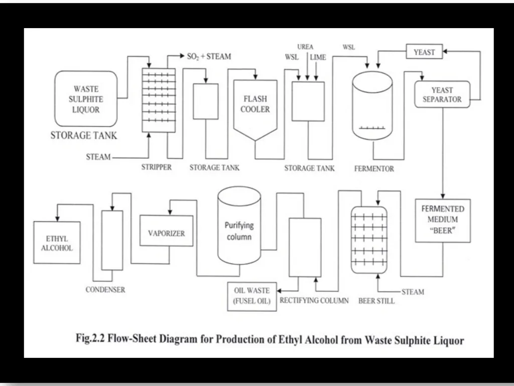 Unit – II Industrial Productions Mr. S. N. Mendhe - slide 22 of 23