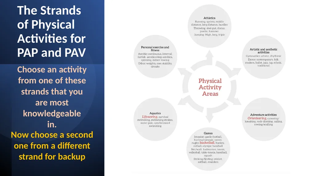 Leaving Cert PE An Introduction to the Course - slide 5 of 19