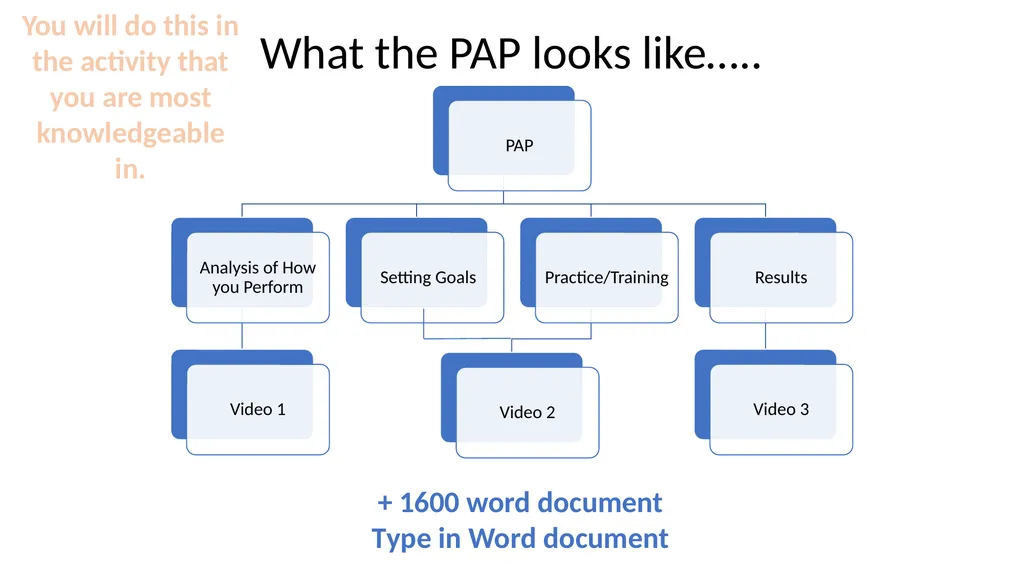 Leaving Cert PE An Introduction to the Course - slide 6 of 19