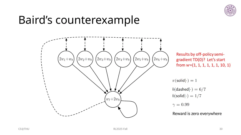 Approximation Methods Hongning Wang CS@THU Outline - slide 30 of 36