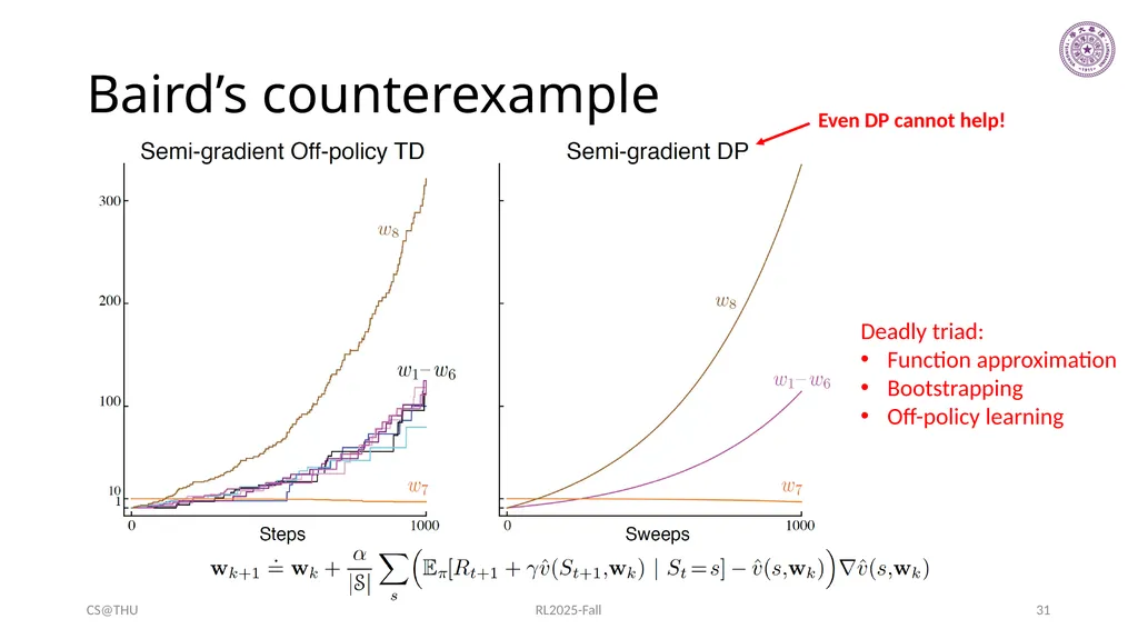 Approximation Methods Hongning Wang CS@THU Outline - slide 31 of 36