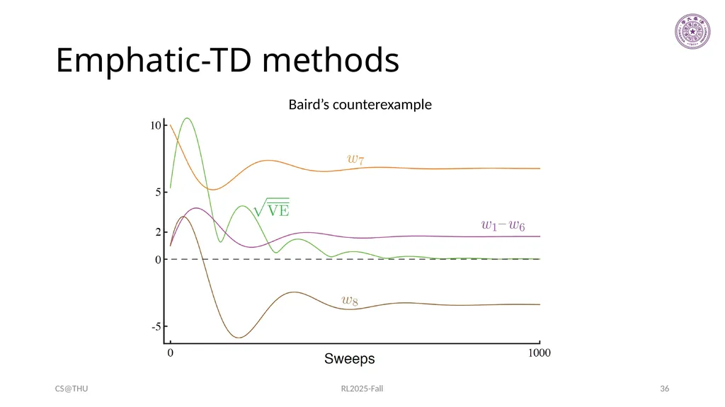 Approximation Methods Hongning Wang CS@THU Outline - slide 36 of 36