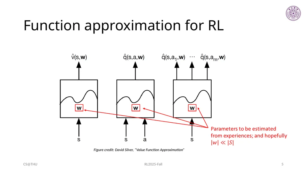 Approximation Methods Hongning Wang CS@THU Outline - slide 5 of 36