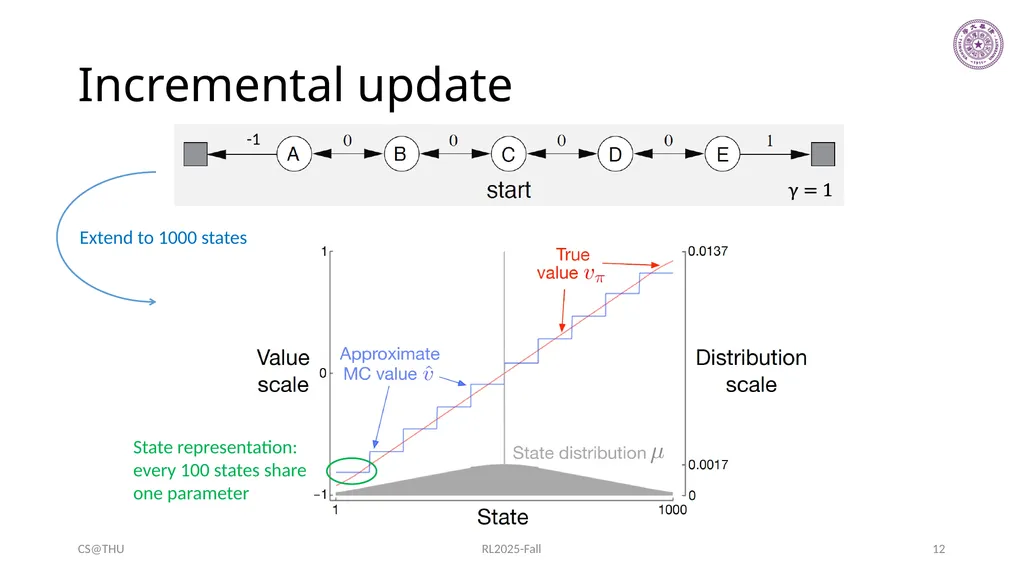 Approximation Methods Hongning Wang CS@THU Outline - slide 12 of 36