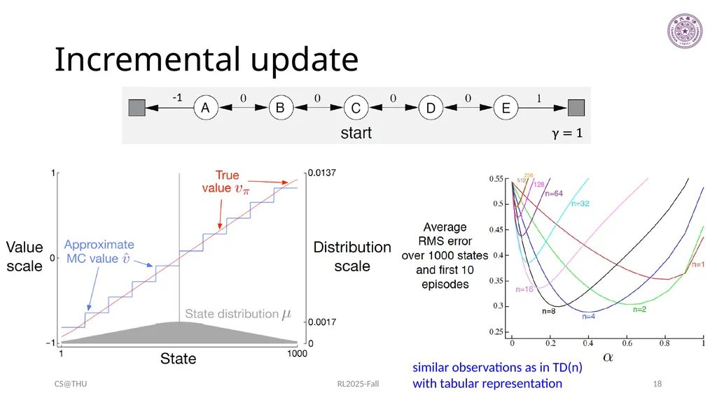 Approximation Methods Hongning Wang CS@THU Outline - slide 18 of 36