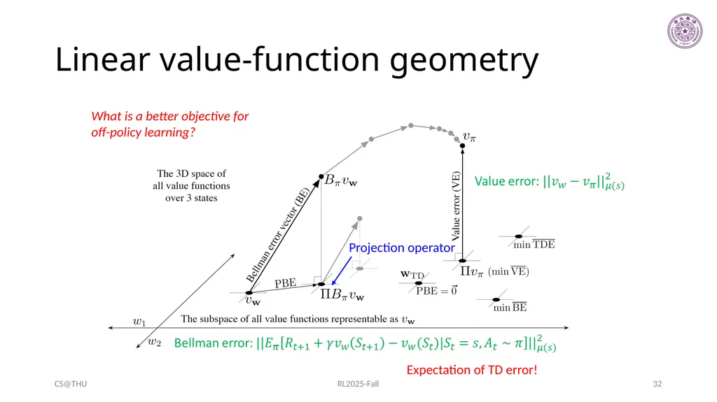 Approximation Methods Hongning Wang CS@THU Outline - slide 32 of 36