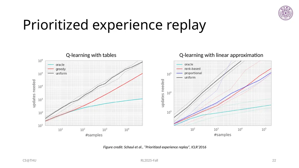 Approximation Methods Hongning Wang CS@THU Outline - slide 22 of 36