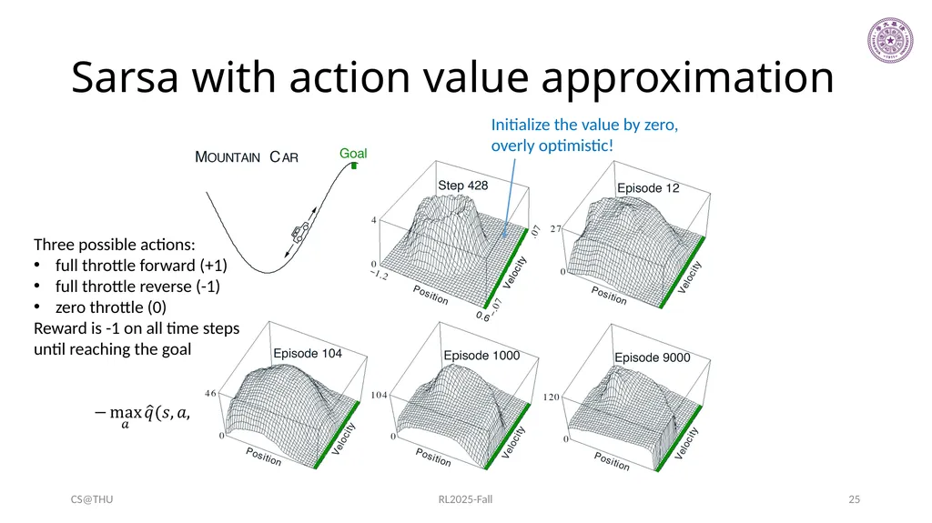 Approximation Methods Hongning Wang CS@THU Outline - slide 25 of 36