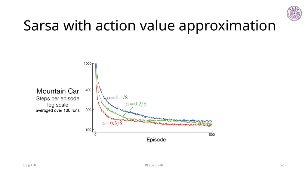 Approximation Methods Hongning Wang CS@THU Outline - slide 26 of 36
