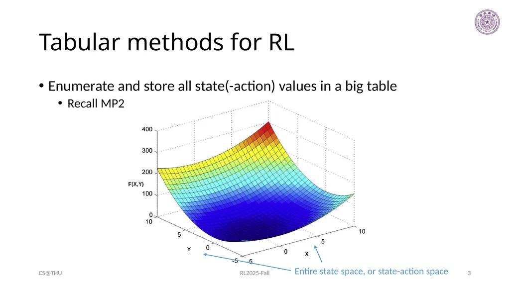 Approximation Methods Hongning Wang CS@THU Outline - slide 3 of 36