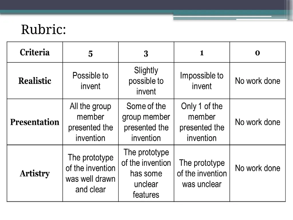 INTRODUCTION TO SCIENCE, TECHNOLOGY AND SOCIETY - slide 56 of 56
