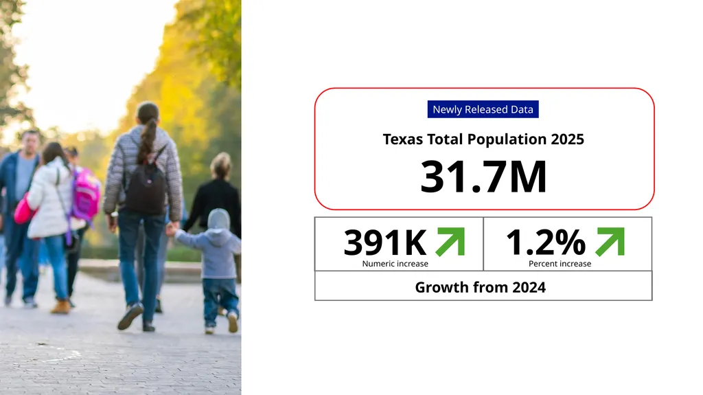 Texas Demographic Characteristics and Future - slide 4 of 30