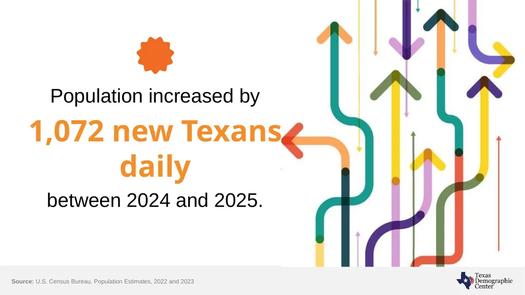 Texas Demographic Characteristics and Future - slide 5 of 30