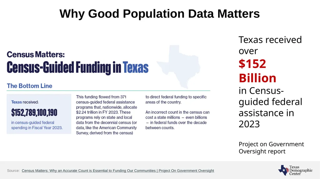 Texas Demographic Characteristics and Future - slide 23 of 30